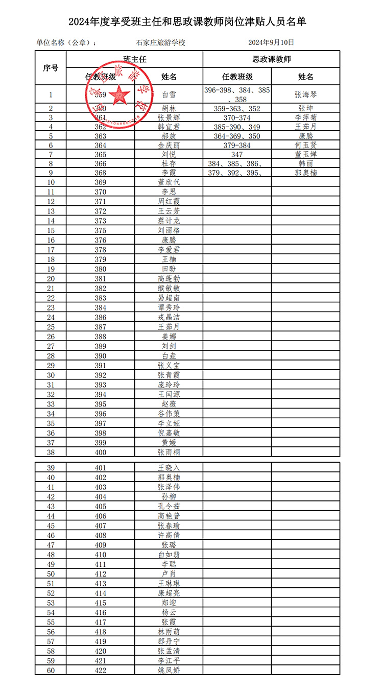 2024年度享受班主任和思政课教师岗位津贴人员名单